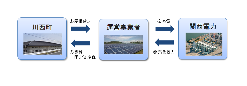 太陽光発電イメージ図