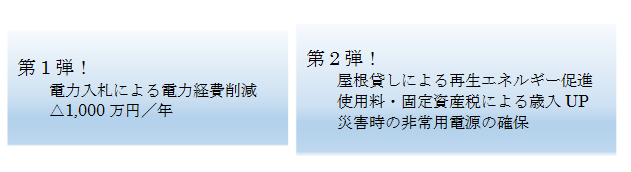 川西町エネルギー政策