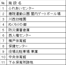 設置検討施設一覧