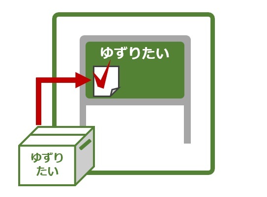 「ゆずりたいもの」をリサイクル掲示板に登録する手続きにリンク