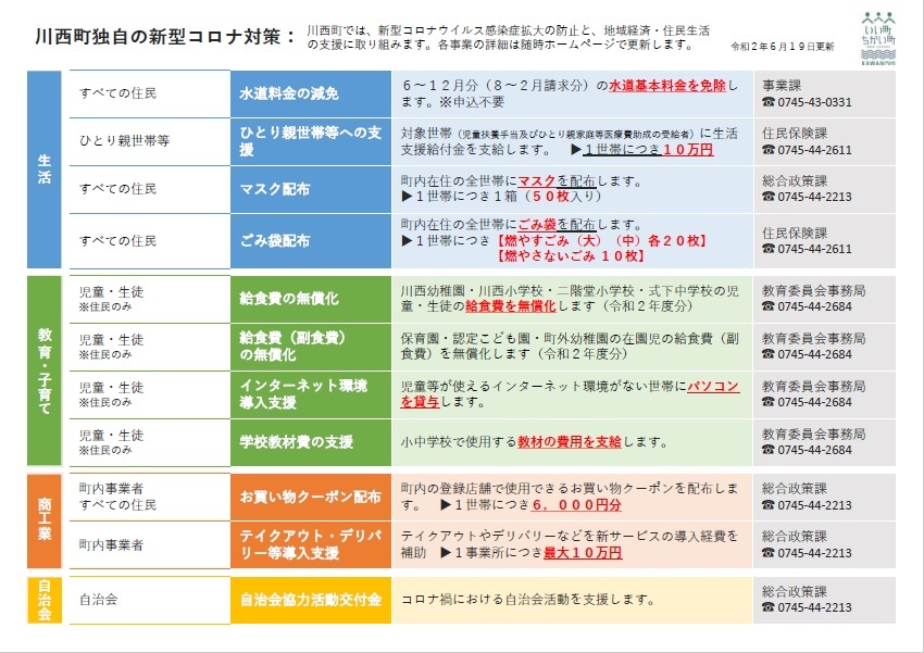 奈良 県 コロナ ウイルス