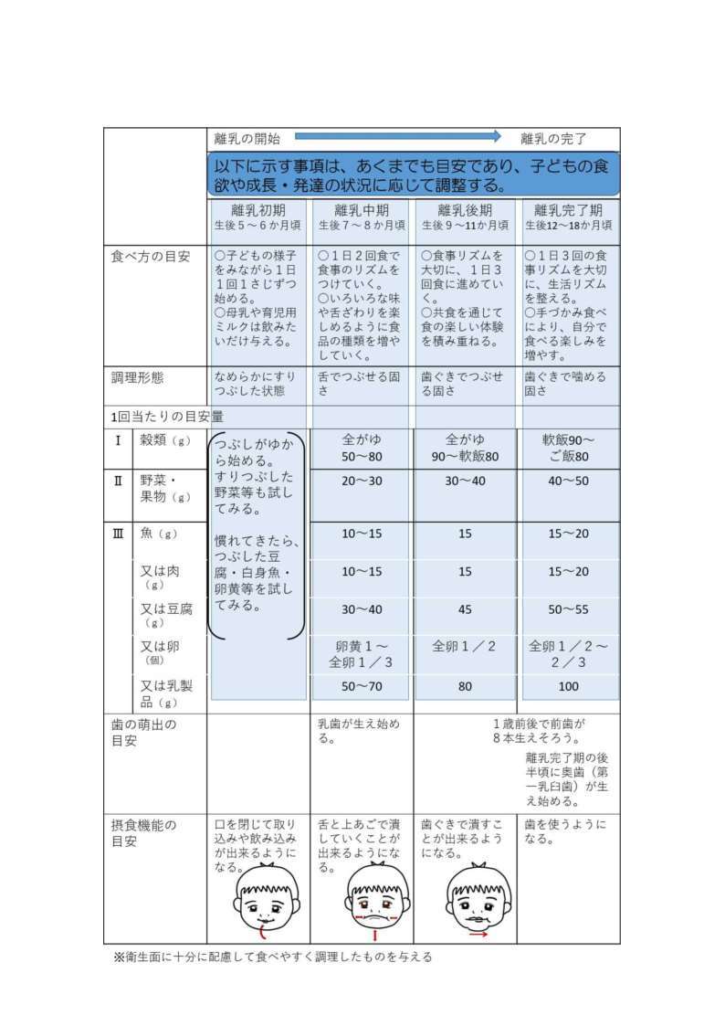 離乳食の進め方の目安