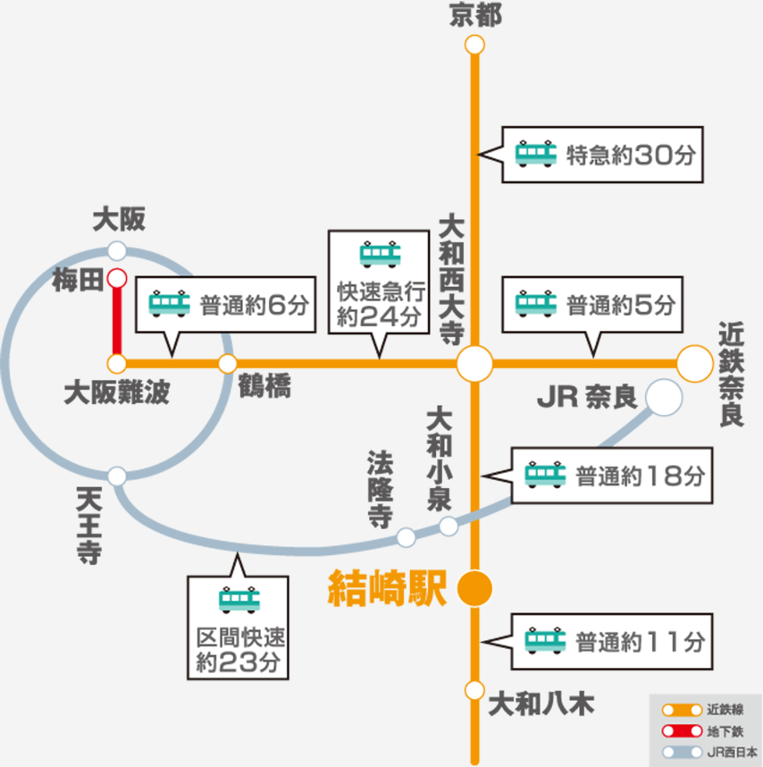 川西町の電車でのアクセス方法